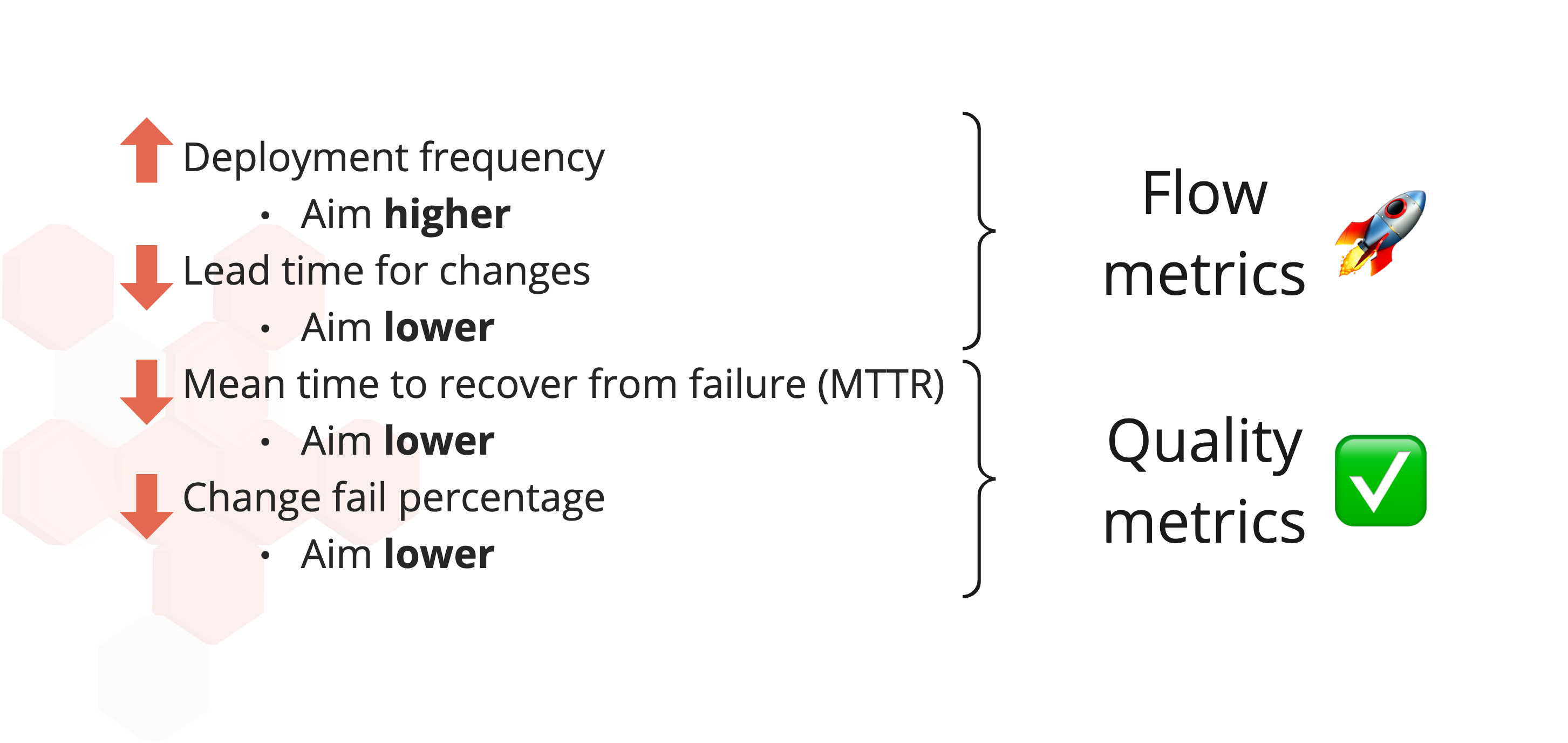 DORA metrics, four key metrics